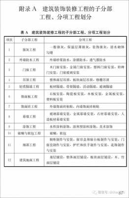 装修工程最新质量标准（装修工程最新质量标准是什么）