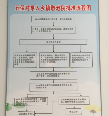 五保户条件最新版本（五保户条件最新规定）