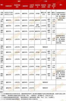 南京农行最新房贷利率（南京农行房贷利率调整）