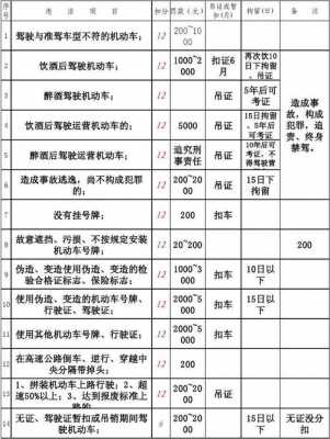 最新交通法规罚款细则（交通法规罚款细则新规定2022年）