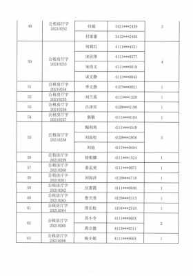 漯河公租房名单最新（漯河公租房信息）