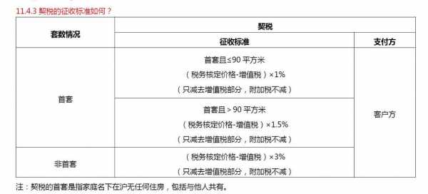 余姚最新房产契税（余姚房产税如何征收）