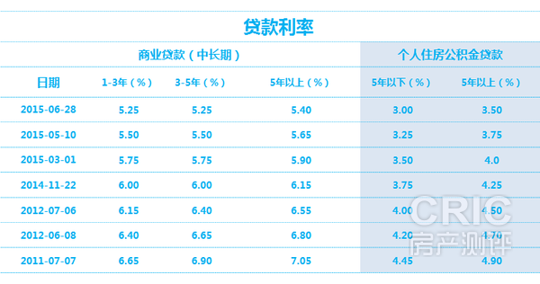 厦门最新公积金利率（厦门公积金利率2023）