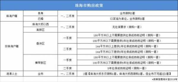 2018最新购房政策（18年购房政策）