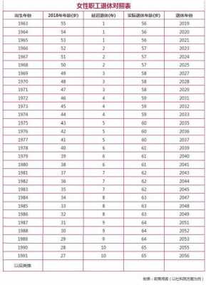 保险退休年龄最新（保险退休年龄最新规定）