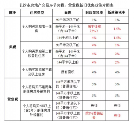 2018购房最新政策（2018年购房）