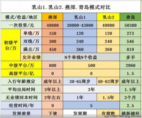 乳山最新传销模式（乳山传销模式有哪些）