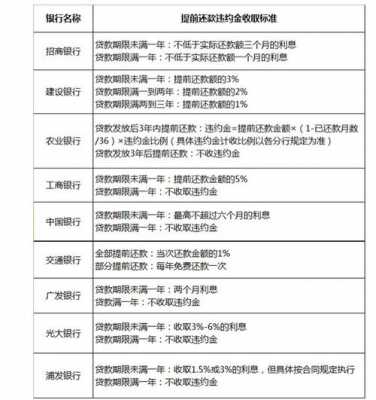 房贷最新政策（光大银行提前还房贷最新政策）