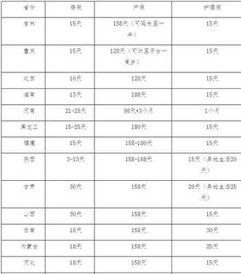 深圳最新产假时间（深圳最新产假时间表）