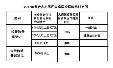 遵义最新的医保政策（遵义市医保报销标准）