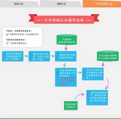 最新版发票认证（最新版发票认证操作流程）