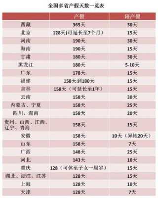 太原市产假最新规定（太原市产假多少天）