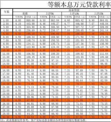 小额贷款最新利率（小额贷款最新利率表）