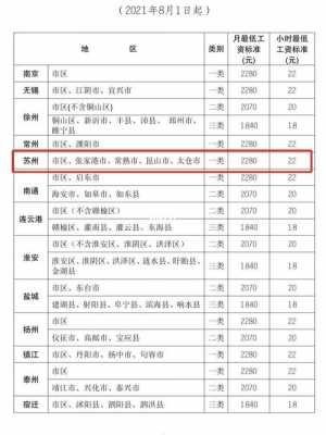 苏州底薪最新消息（苏州底薪最新消息新闻）