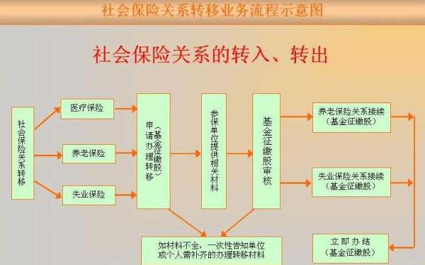 最新西安社保转移流程（西安市社保转入操作流程）