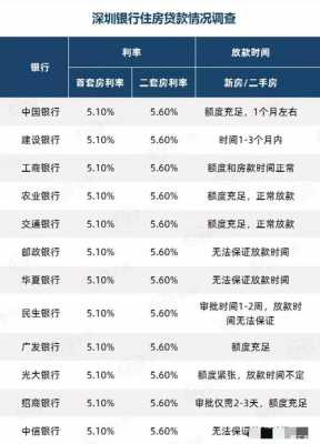 购房贷款最新利率（购房贷款最新利率调整最新消息公布）