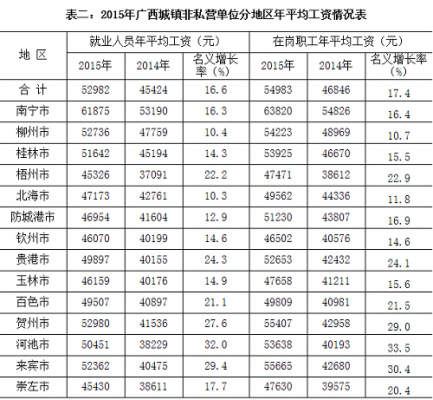 2017广西最新工资（2020年广西基本工资是多少）