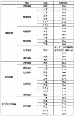 银行最新定存利率（银行定存利率2021年利率）