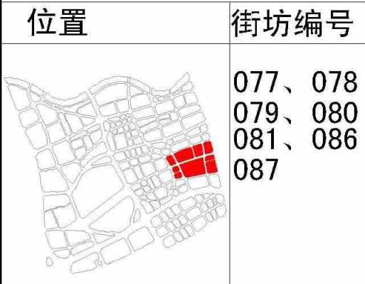 上海黄浦区最新动迁（2020年上海黄浦区动迁地块规划）