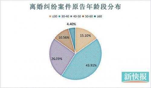 2017年最新离婚房产（2020年离婚房产）