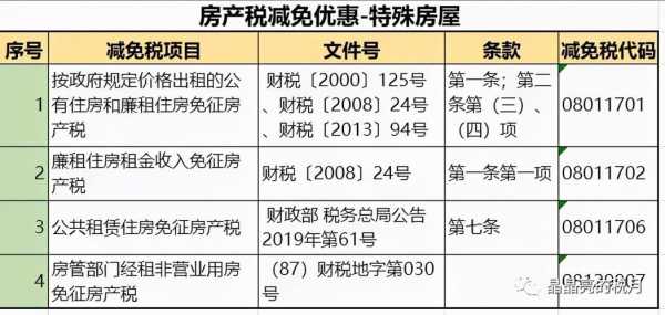 湖南房产税最新规定（湖南房产税计税依据最新）