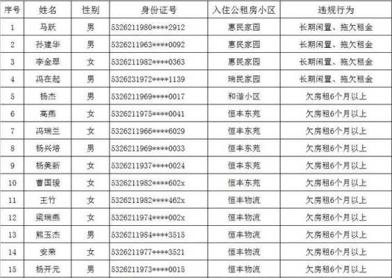 最新公租房名单中牟（中牟县公租房信息）