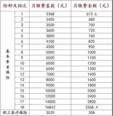 苏州最新社保扣款比例（苏州社保费率是多少）