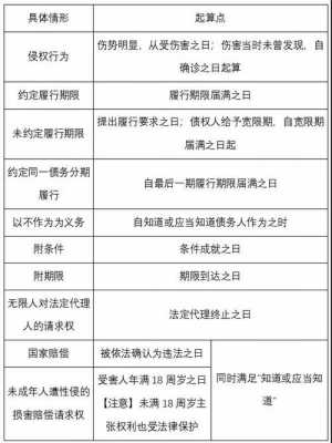 最新的商事仲裁时效（商事仲裁诉讼时效法律规定）