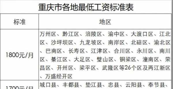 重庆遗属补助政策最新（重庆遗属补助政策最新规定）