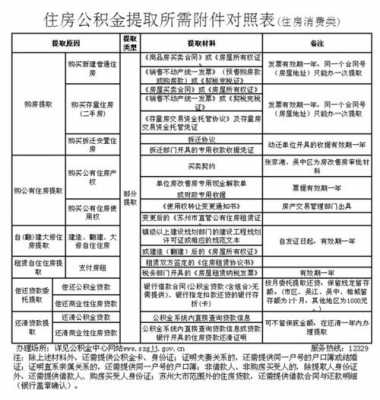 2020最新公积金提取（2020最新公积金提取条件）