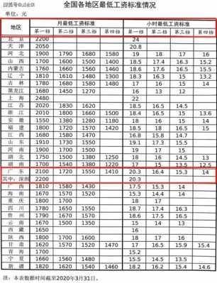 深圳最新薪水标准（深圳薪资水平报告2020）