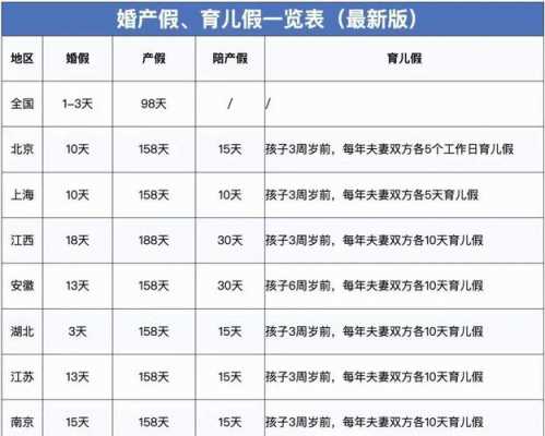 海南省最新产假规定（海南省产假工资怎么算）