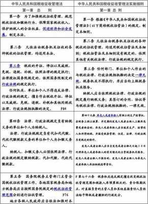 税收征管法问题最新（税收征管法实施细则最新）