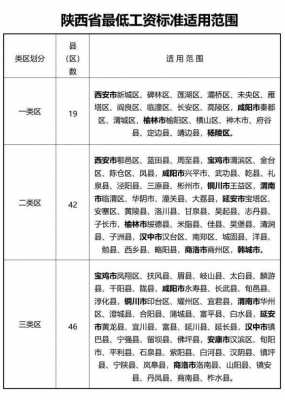 陕西涨工资最新消息（陕西涨工资最新消息通知）