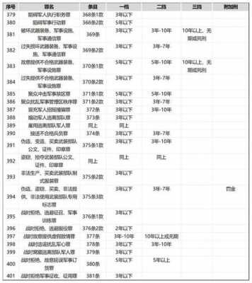 包含行贿最新规定的词条