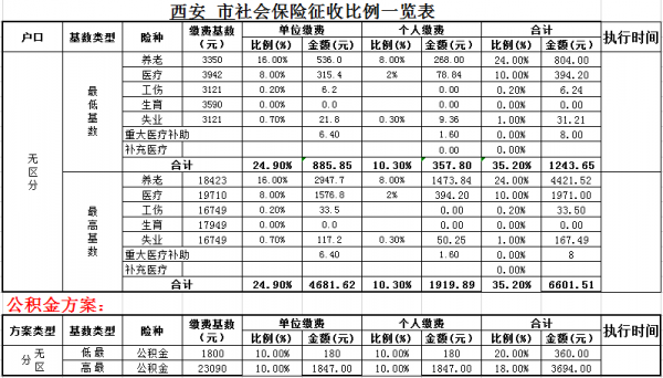 社保比例最新陕西（社保比例最新陕西调整）