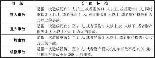 公路交通最新事故（公路事故等级划分标准）