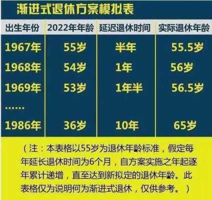 社保延退最新规定（社保延迟退休年龄最新规定出台）