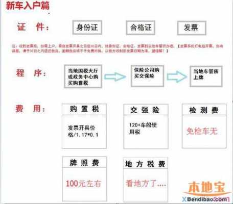 重庆最新上牌新规（重庆上牌政策）