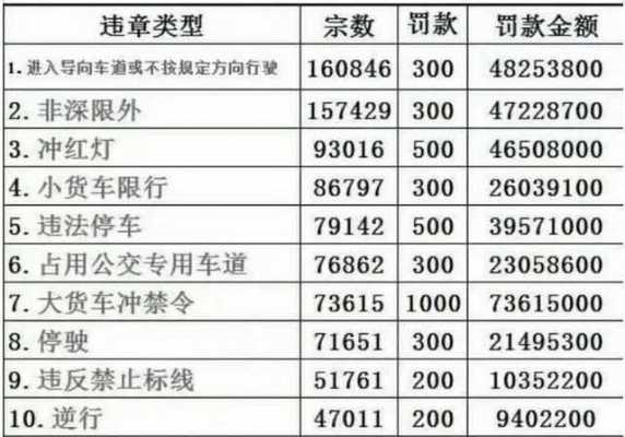 深圳最新违章扣款（深圳交通违章扣分罚款细则）