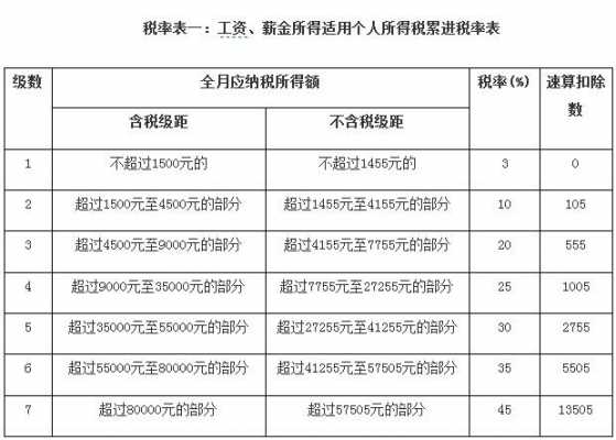 2015最新税率表（2015税率是多少）