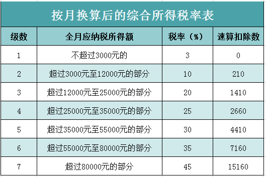 2018最新奖金税法（奖金税率2021）