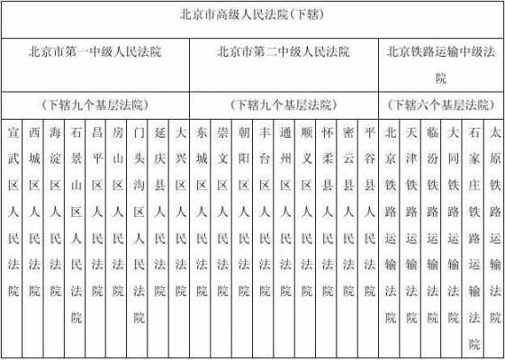 最新管辖标准（最新管辖标准解释）