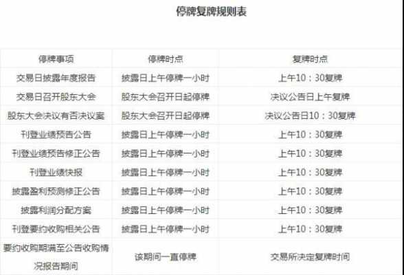 股票最新停牌规定（最新停盘股票）