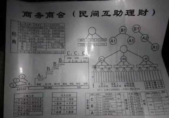 传销犯罪构成要件最新（传销犯罪构成要件最新标准）