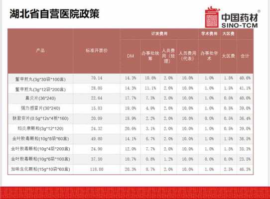 最新医院的税收政策（最新医院的税收政策有哪些）