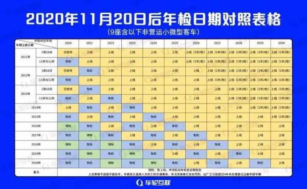 最新审车时间处罚（最新审车年检规定）