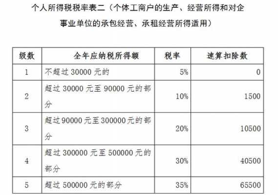 最新个体经营（最新个体经营所得税计算公式）