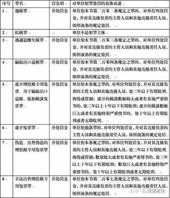 最新税收刑法（最新税收刑法实施时间）