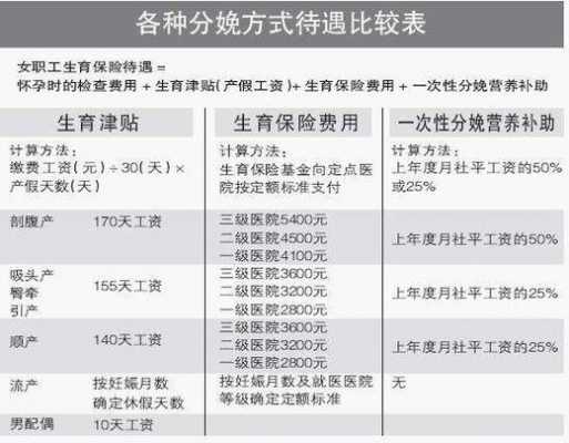 泉州最新产假规定（泉州市生育津贴怎么算）